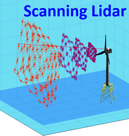 Scanning lidar products